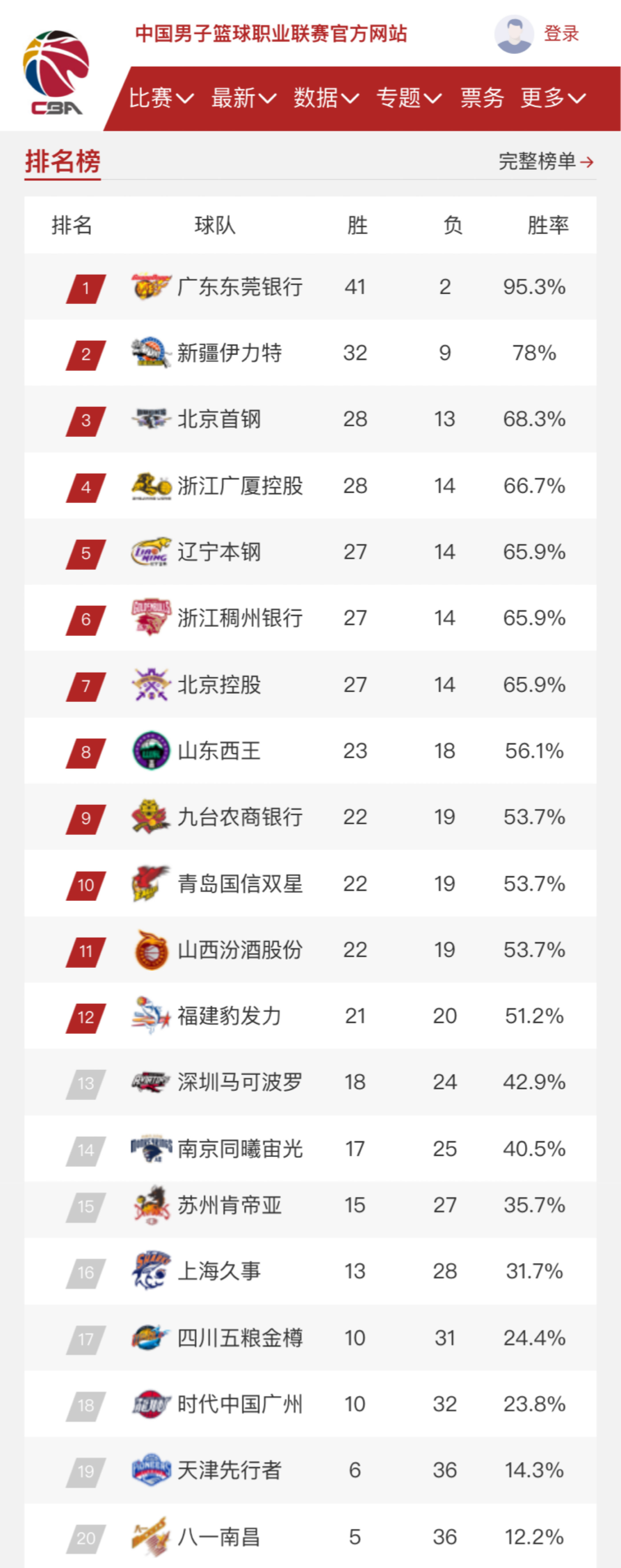 让英超球队