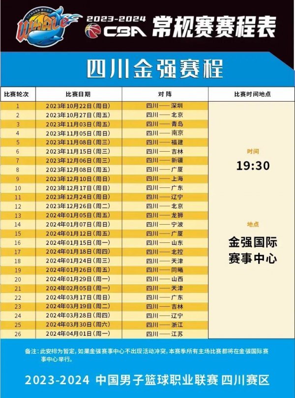 快速成长使