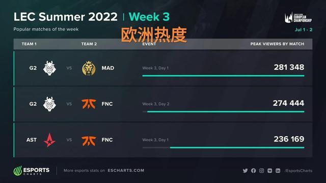 进攻端的出 进攻端的出